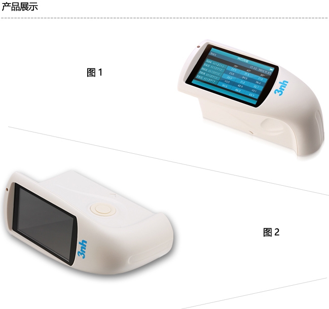 光澤度儀的單位是什么？用什么表示？